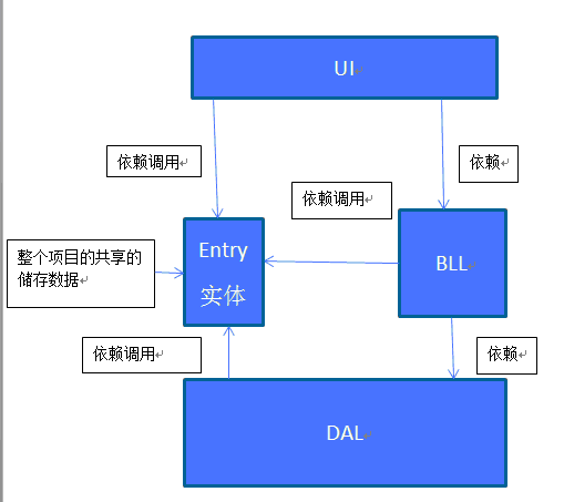 ��������ܹ�����ô�ֲ�