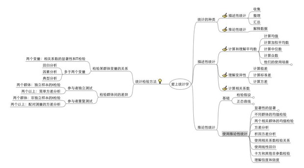 ˼ά��ͼ֮��С����[ת]