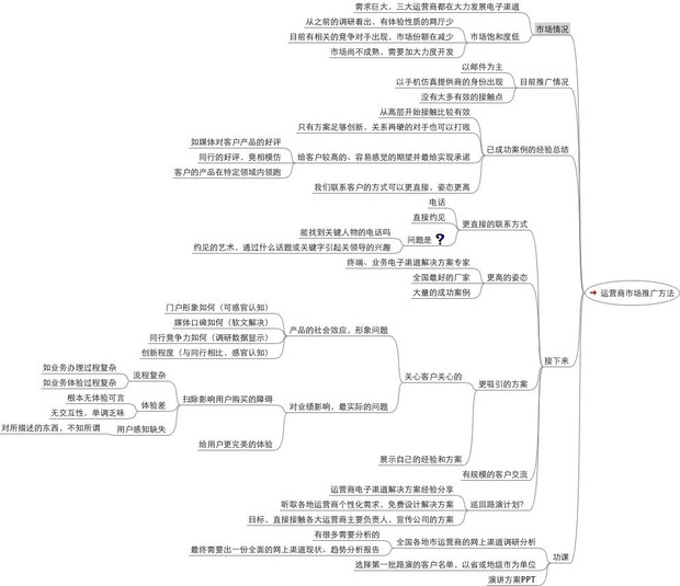 ˼ά��ͼ֮��С����[ת]