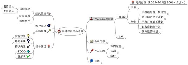 ˼ά��ͼ֮��С����[ת]