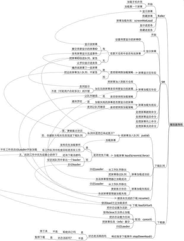 ˼ά��ͼ֮��С����[ת]