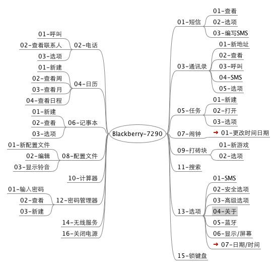 ˼ά��ͼ֮��С����[ת]