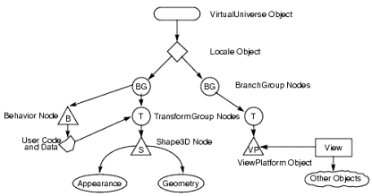 Java3D�ĳ���ͼ����