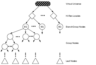 Java3D�ĳ���ͼ����