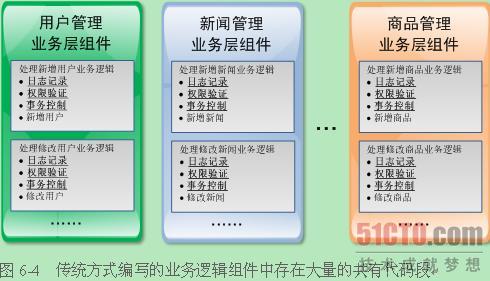 ���������̣�AOP��������