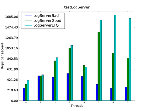��ô���Java ���߳�Ӧ������(ת)