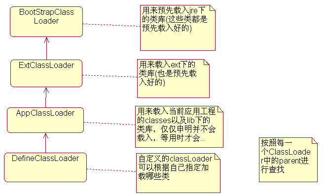 ClassLoader�Ĵ��¹���(ת)