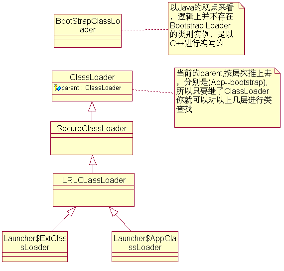 ClassLoader�Ĵ��¹���(ת)