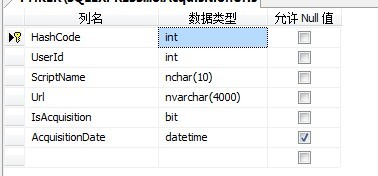 ���ֶ�����Ψһ�����ĸ�Ч�������