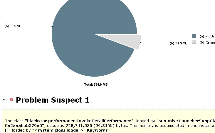 JVM Java HeapSpace�����ٽ�ֵ�ĸ�CPU�й�����