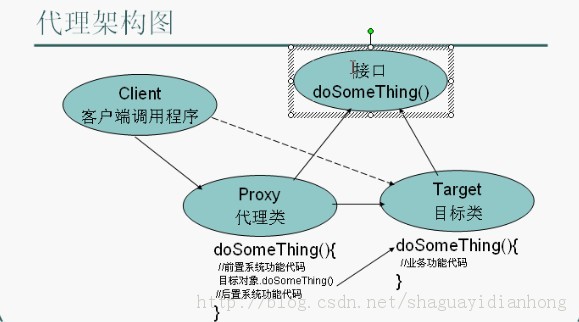 ������������ʦ�������¼�������������̬������