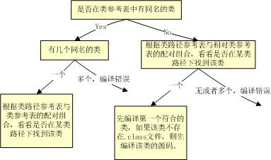 ��JAVA������ա����ǣ��壩package��import����