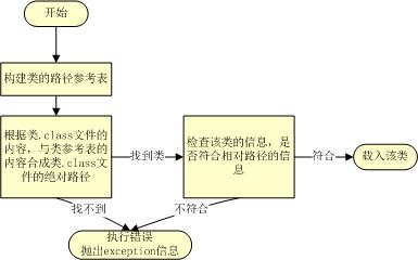 ��JAVA������ա����ǣ��壩package��import����