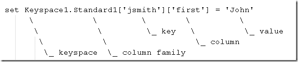 cassandraѧϰ����2-Cassandra����ģ��