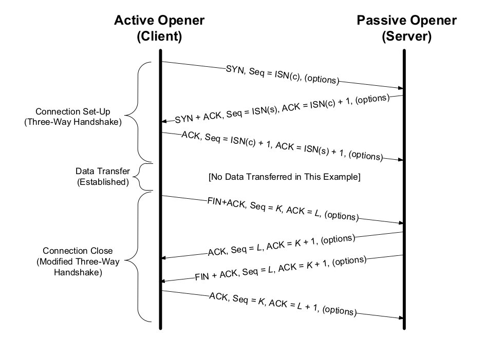 Java TCP/UDP socket �������С��