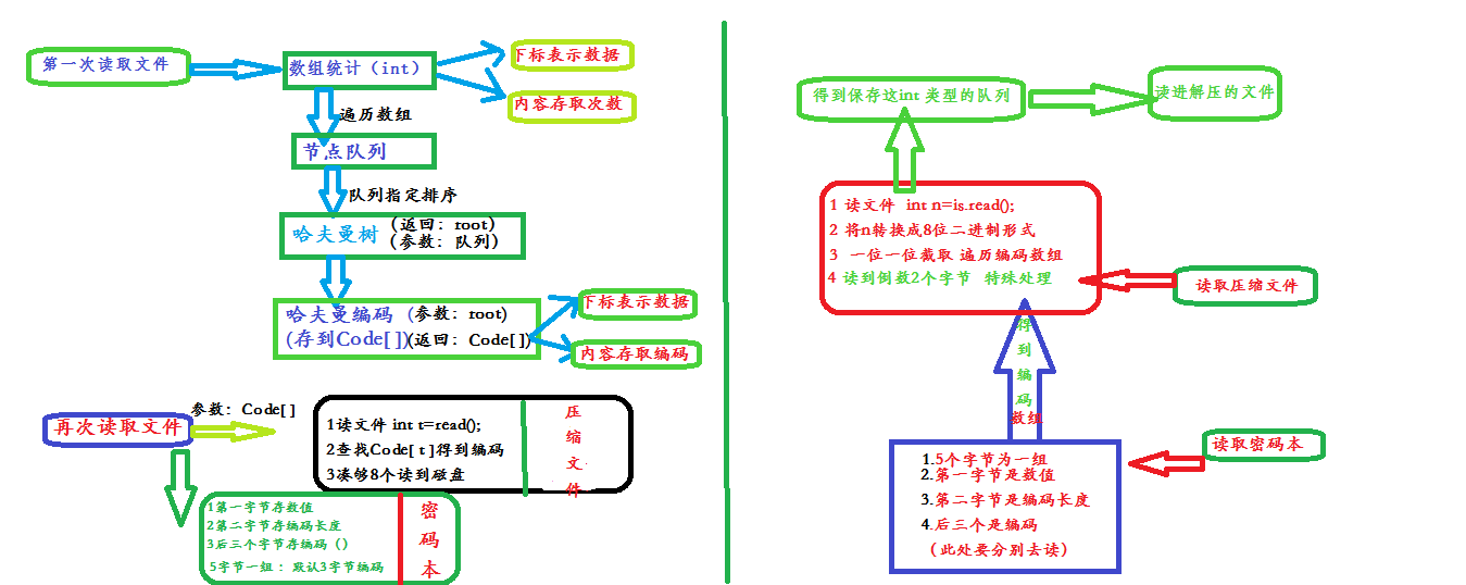 ����������ͼƬ��ʾ��