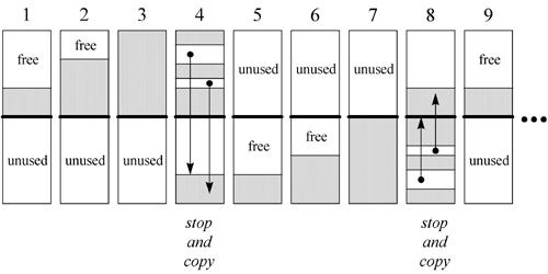 GC�����ܽ�