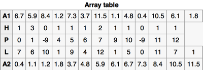 �����㷨һ����2�����鲢�����򡢷ֲ�������ͻ��������