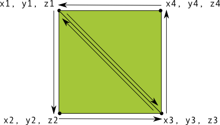 һ��һ��ѧandroid OpenGL ES2.0��̣�����