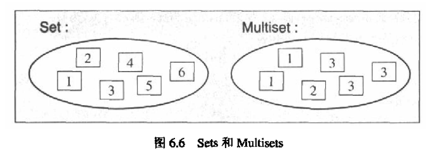 STL֮5��set/multiset�÷����