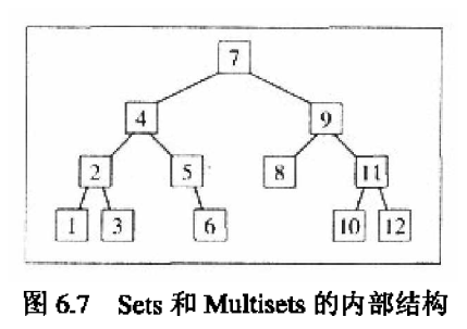 STL֮5��set/multiset�÷����