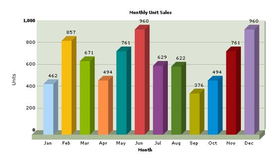 FusionCharts ����Ӧ��