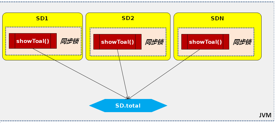 ��������㳹���˽�JAVA���߳�