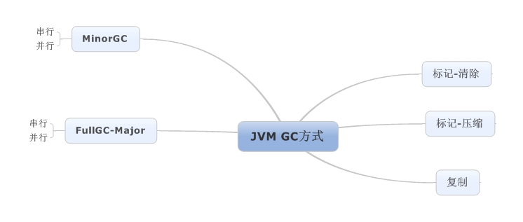 ���Ź���JVM����ͼ-��Java�ֲ�ʽӦ�û�����ʵ�����ʼǣ�