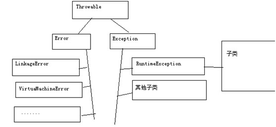 ����Ҫ�죺java�����ܽᣨ�ߣ�