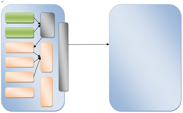 ����ӿڱ�̵Ŀ���