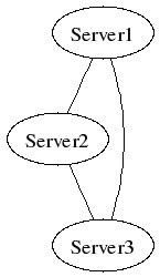 Graphviz dot,ʩ��dot���Կ�������ͼ��