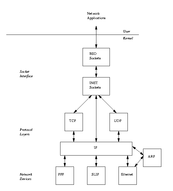Linux C���-������3-���������ӵ�������