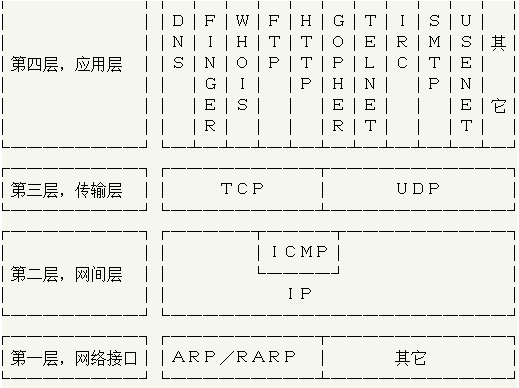 Linux C���-������3-���������ӵ�������