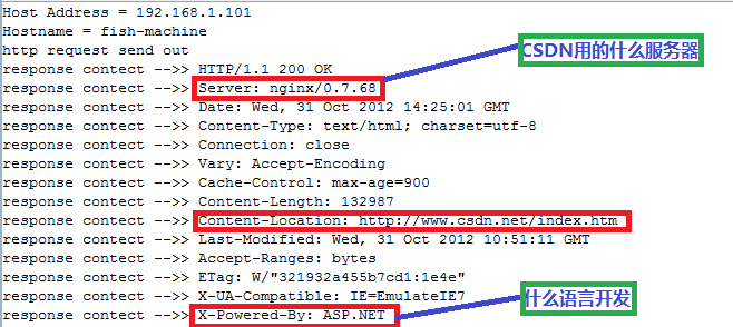 Java Socket��� - ��ȡWEBվ����ҳ��Ϣ