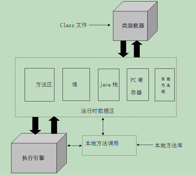 JVM�����ռ���������