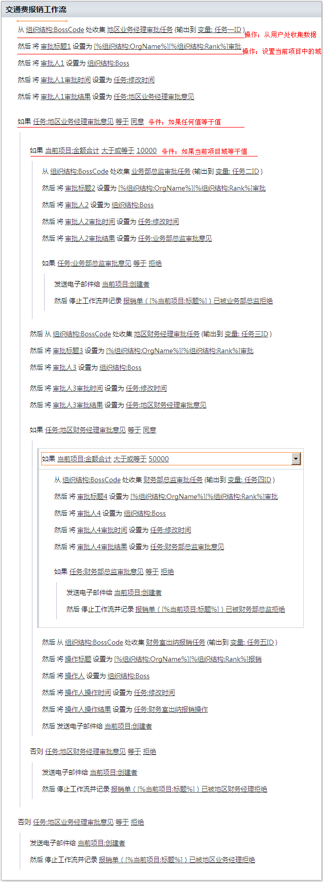SharePoint�޴��빤������ƿ�������������ͨ�ѱ������̣�����