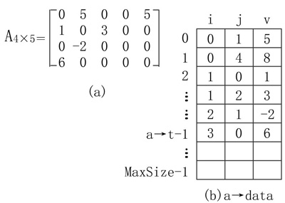 ����Ĵ���