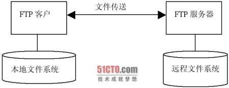 java socket�����һЩ�������������