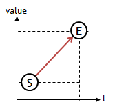 bada 2D��Ϸ���֮10�����ؼ�֡����ԭ��