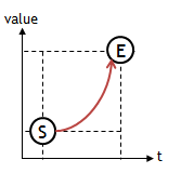 bada 2D��Ϸ���֮10�����ؼ�֡����ԭ��