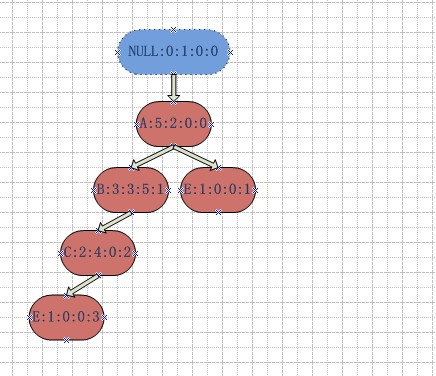 ���� FP-Tree �Ĺ������򷢾򡪡�Bashʵ��