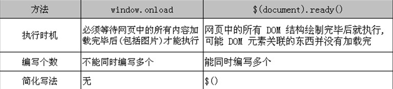 jQuery�е����Բ�����jQuery�е��¼�������jQuery �еĿ�ͨ�򵥽���