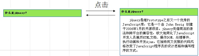 jQuery�е����Բ�����jQuery�е��¼�������jQuery �еĿ�ͨ�򵥽���