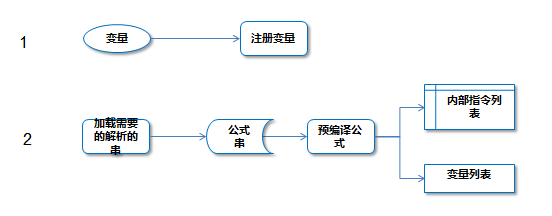 ͨ�ñ���ʽ�Ķ���