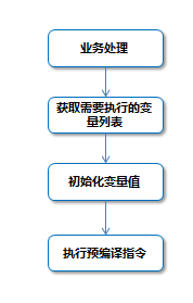 ͨ�ñ���ʽ�Ķ���