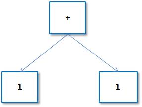 ͨ�ñ���ʽ�Ķ���