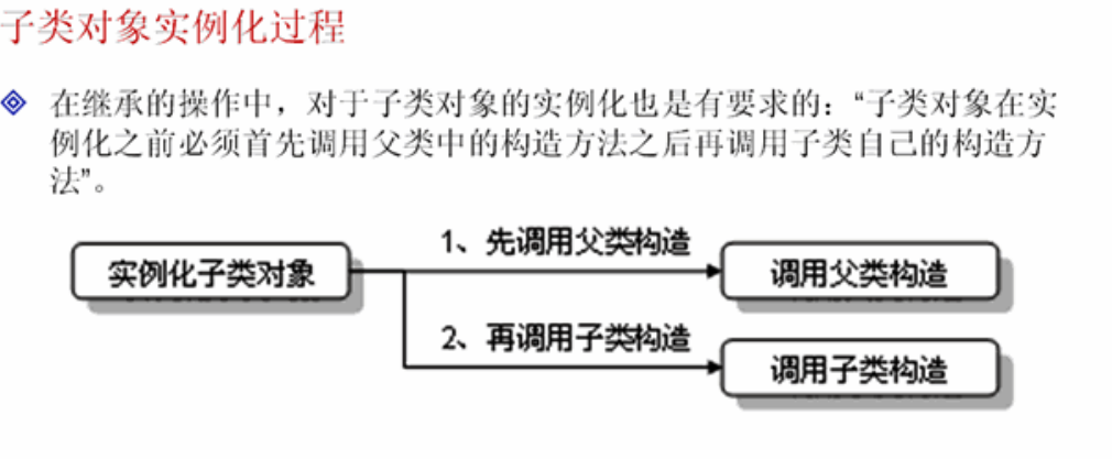 ��Ϯ�Ľ�һ���о�