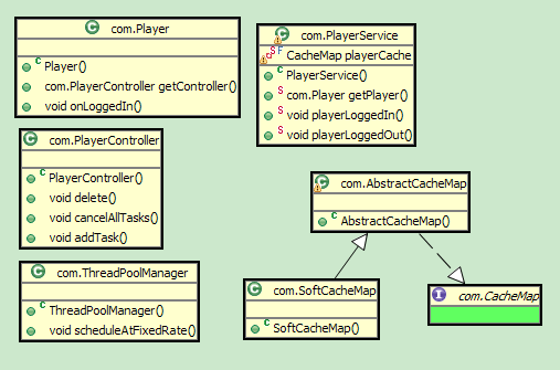 AE-go_GameServer Player Cache  ʼ
