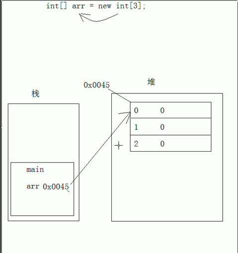 javaڴ洢ع̣ڴĻ