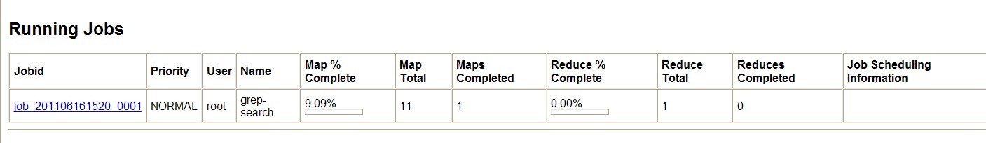 hadoop��װ���ʹ��